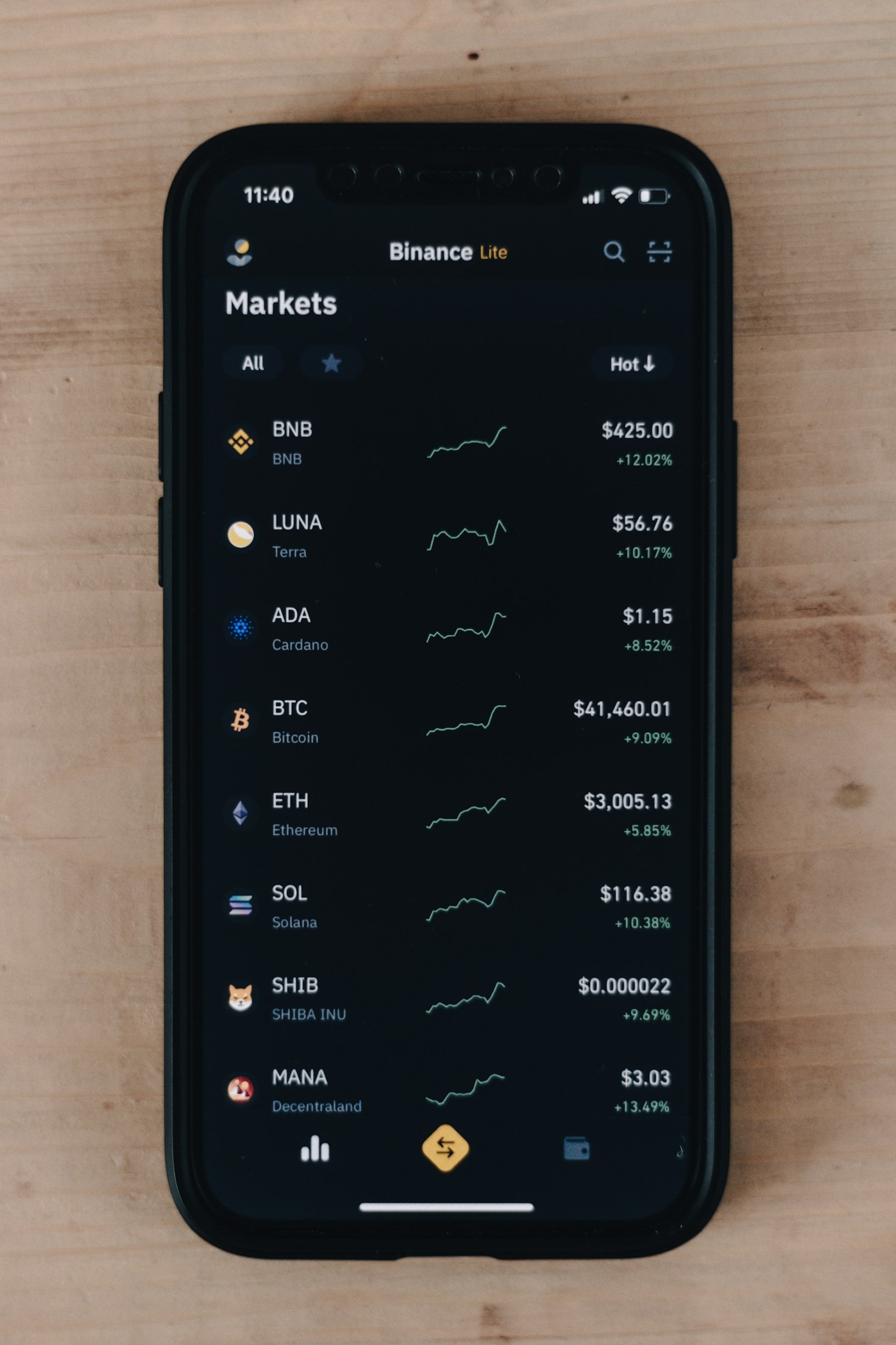 5 Tips for Beginners Trading TQQQ